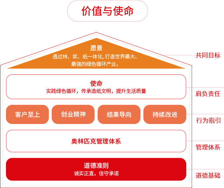 纸业品牌风暴娱乐中国价值与使命